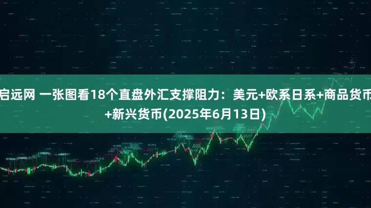 启远网 一张图看18个直盘外汇支撑阻力：美元+欧系日系+商品货币+新兴货币(2025年6月13日)